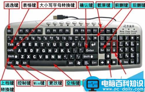 鼠标键盘时好时坏怎么用键盘代替应付简单操作？