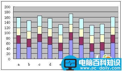 简单,技巧,Excel,图表,任意,纵横,分割