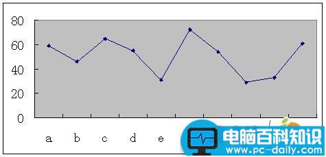 简单,技巧,Excel,图表,任意,纵横,分割