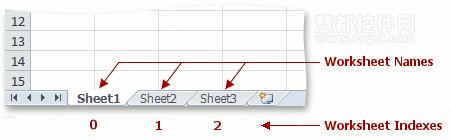 DevExpress,Document,Server,访问,Excel,作表