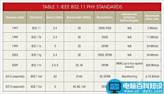 无线路由器1、2、3根天线有什么区别?深入了解MIMO技术的神奇