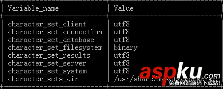 debian,Mysql