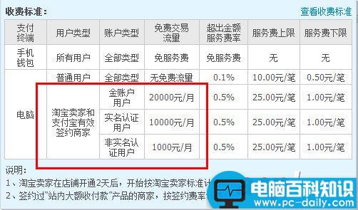 支付宝转账要手续费了 支付宝转账免手续费的两种方法介绍