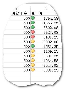 Excel,如何,利用,图标,显示,数据,大小,趋势