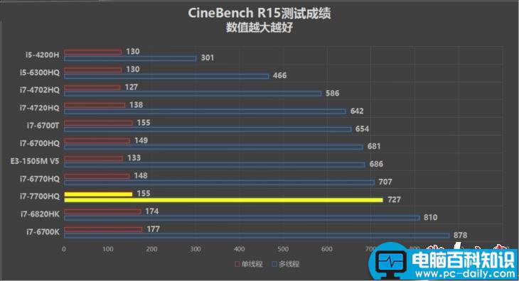 ThinkPad,T470p评测,T470p配置