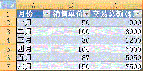 Excel,2007,创建,组合,图表,教程