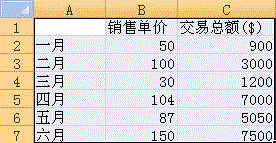 Excel,2007,创建,组合,图表,教程