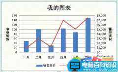 在Excel 2007中创建组合图表教程