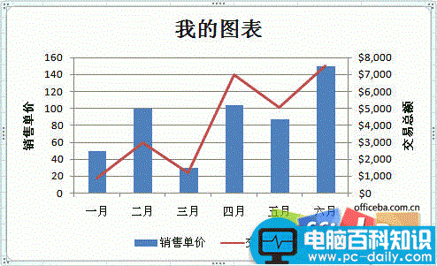 Excel,2007,创建,组合,图表,教程