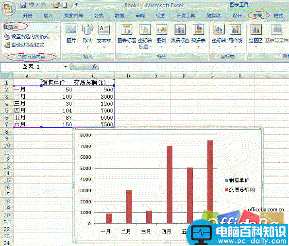 Excel,2007,创建,组合,图表,教程