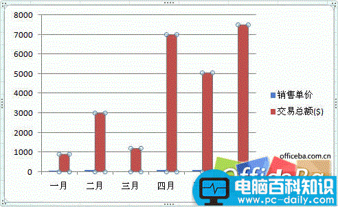 Excel,2007,创建,组合,图表,教程