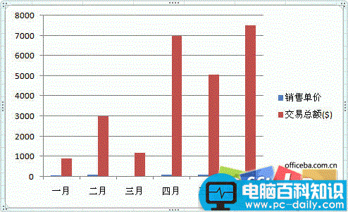 Excel,2007,创建,组合,图表,教程