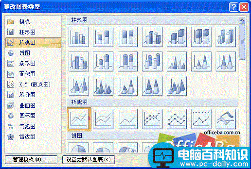 Excel,2007,创建,组合,图表,教程