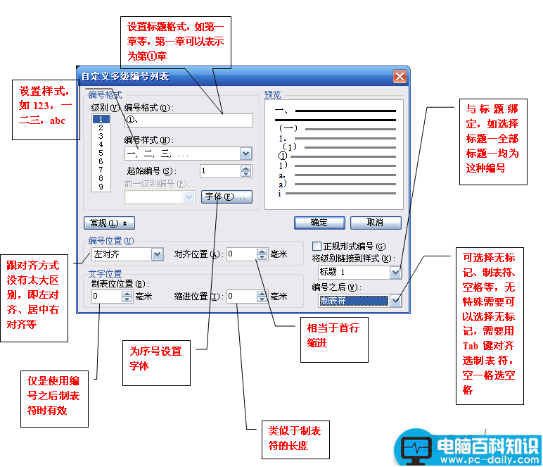 多级,编号,怎么,设置