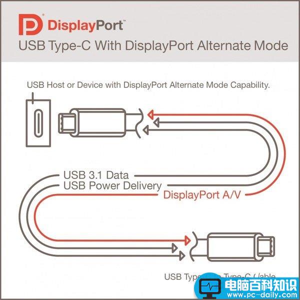 能比USB3.0快多少？USB3.1速度对比实测