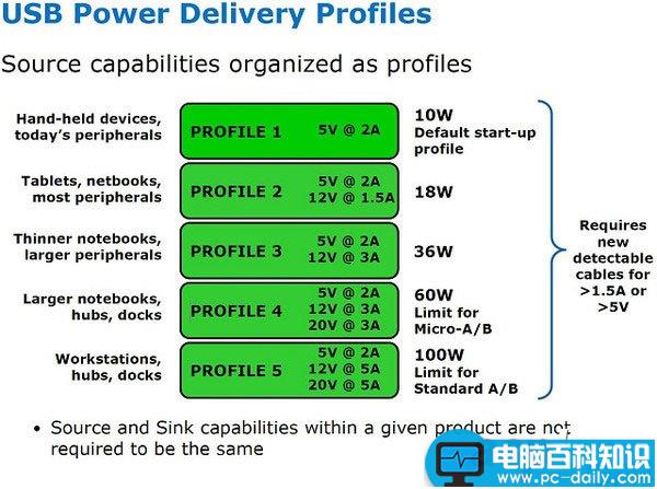 能比USB3.0快多少？USB3.1速度对比实测