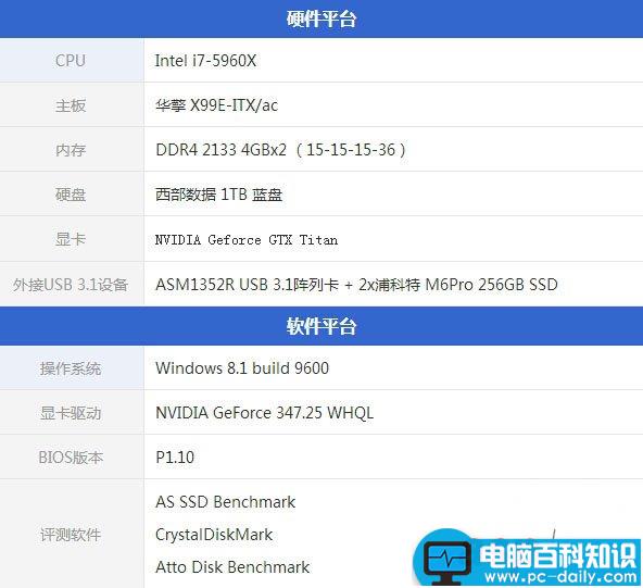 能比USB3.0快多少？USB3.1速度对比实测