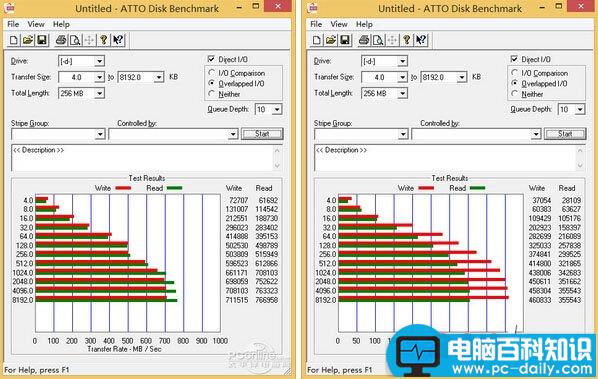 能比USB3.0快多少？USB3.1速度对比实测