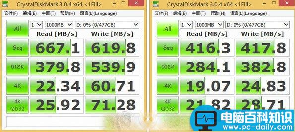 能比USB3.0快多少？USB3.1速度对比实测