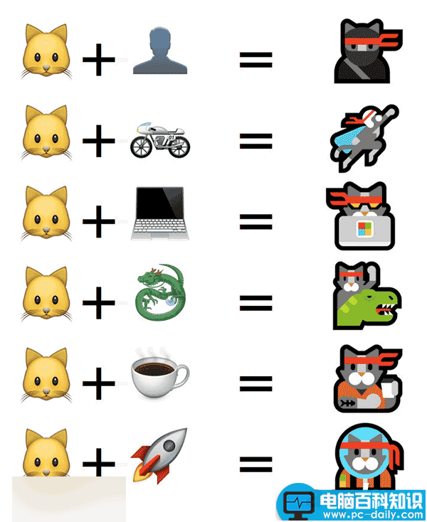 Emoji表情,Win10,忍者猫
