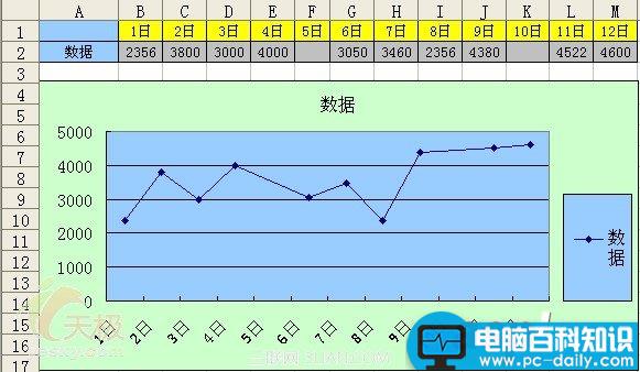 Excel,处理,折线,图表,缺失,数据