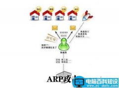 局域网ARP攻击是什么 局域网ARP断网攻击的解决方法
