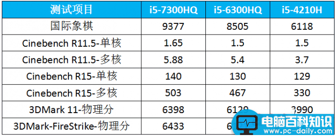 游戏本