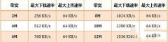 链接无线路由器后电脑网速变慢的原因和解决方法