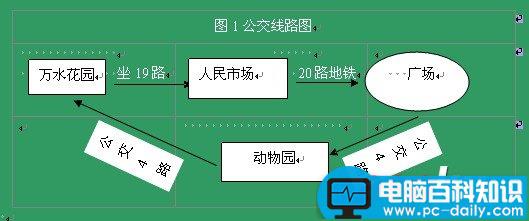 文字,表格,也能,流程图