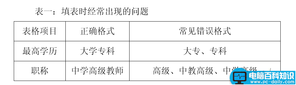 办公软件,使用技巧,35页