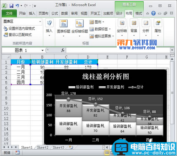 Excel,教程,如何,绘制,盈利,分析图