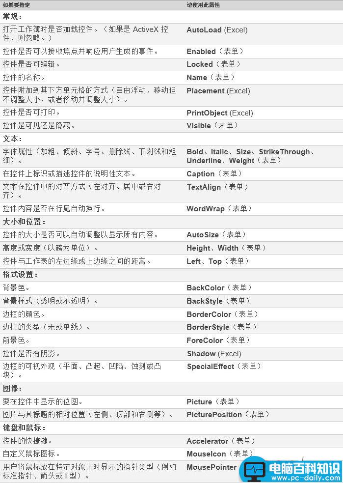 Excel,工作,表中,加标签,文本