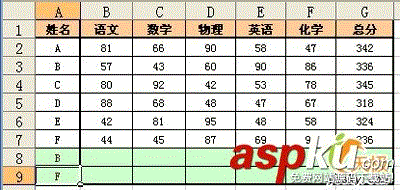 表格,条件,格式,应用,举例,二则