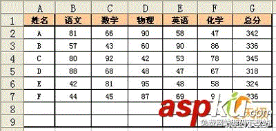 表格,条件,格式,应用,举例,二则