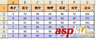 表格,条件,格式,应用,举例,二则