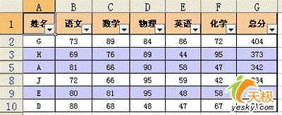 表格,条件,格式,应用,举例,二则