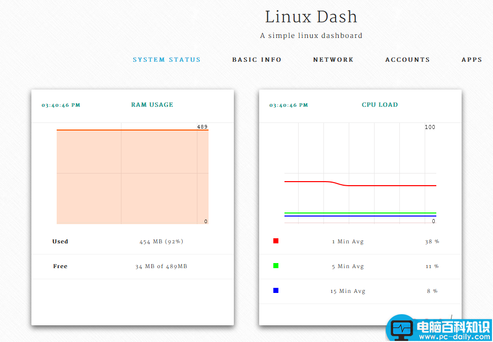 Linux,Linux-Dash