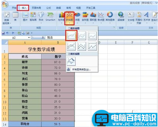 怎样,Excel,成绩,折线,图中,添加,平均值