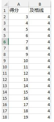 Excel,柱形图,如何,添加,基准线