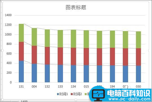 Excel2013,柱形图,如何,增加,列线