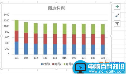 Excel2013,柱形图,如何,增加,列线