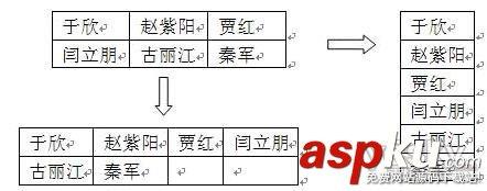 Word表格中数据纵横转换的方法和技巧