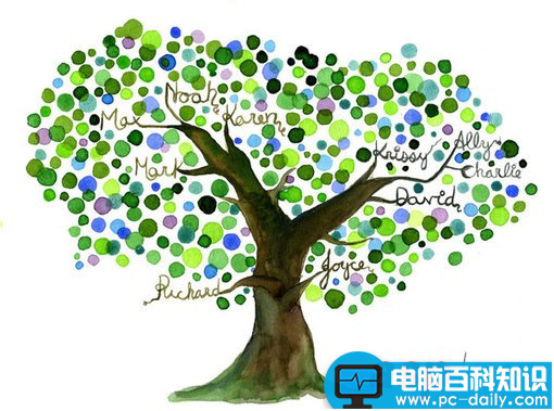 tree,目录树,mac目录树,mac显示目录树