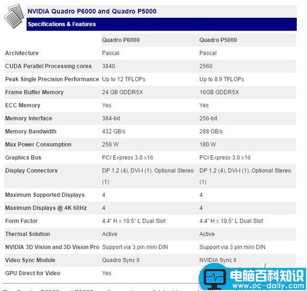 Nvidia,显卡,quadro显卡