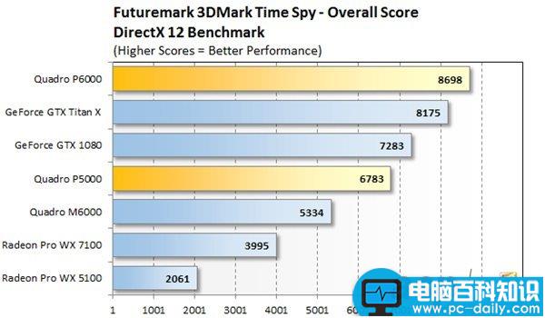 Nvidia,显卡,quadro显卡