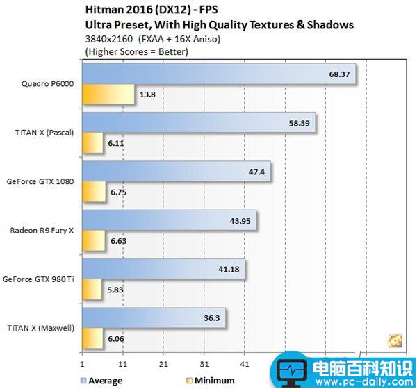 Nvidia,显卡,quadro显卡