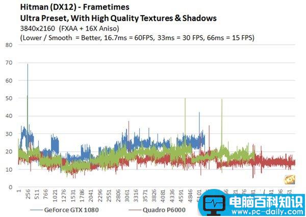 Nvidia,显卡,quadro显卡