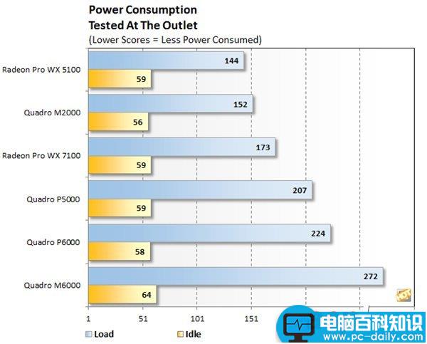 Nvidia,显卡,quadro显卡