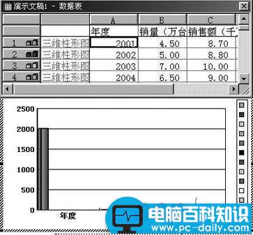 Excel与图表幻灯片的完美结合