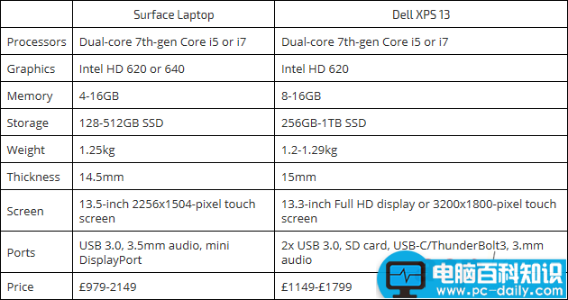 surface,laptop,xps13,戴尔xps13对比微软surface